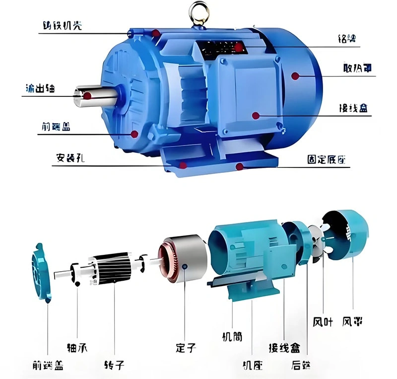 Some customers don&rsquo;t know where to start when selecting explosion-proof motors. 